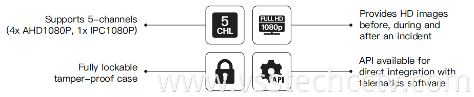 5 Channel Car Mobile Dvr